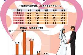 亳州外遇调查取证：遗嘱有效的形式要求